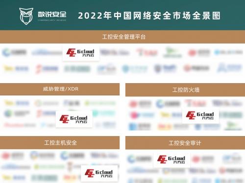 六方云入选2022年中国网络安全市场全景图