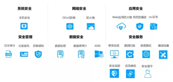 紫光云打造数据安全信任链,等级保护通过四级测试