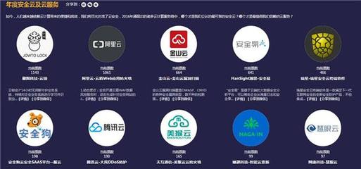 美猴云入围WIT 2016互联网安全年度评选,西部首家 - 今日头条(www.toutiao.com)