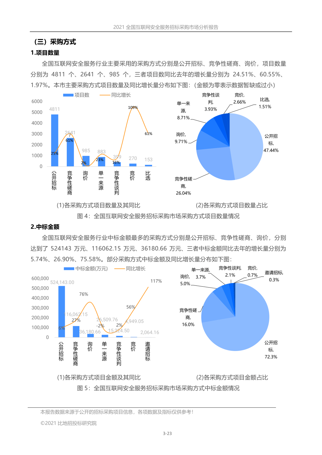 全国互联网安全服务招标采购市场分析报告(2021)_行业